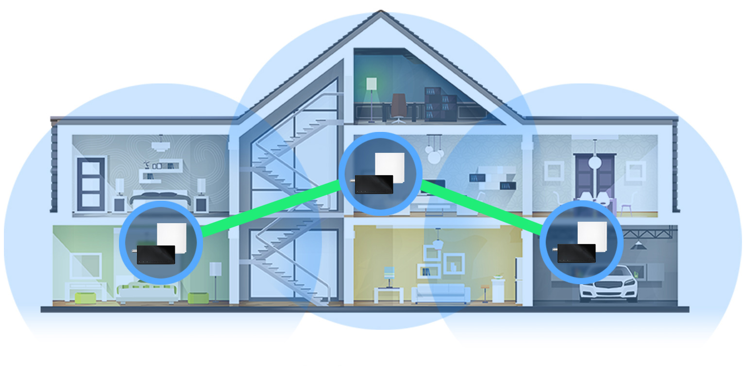 Système mesh installé dans trois pièces avec le MA-25, le cercle bleu représente la couverture wifi