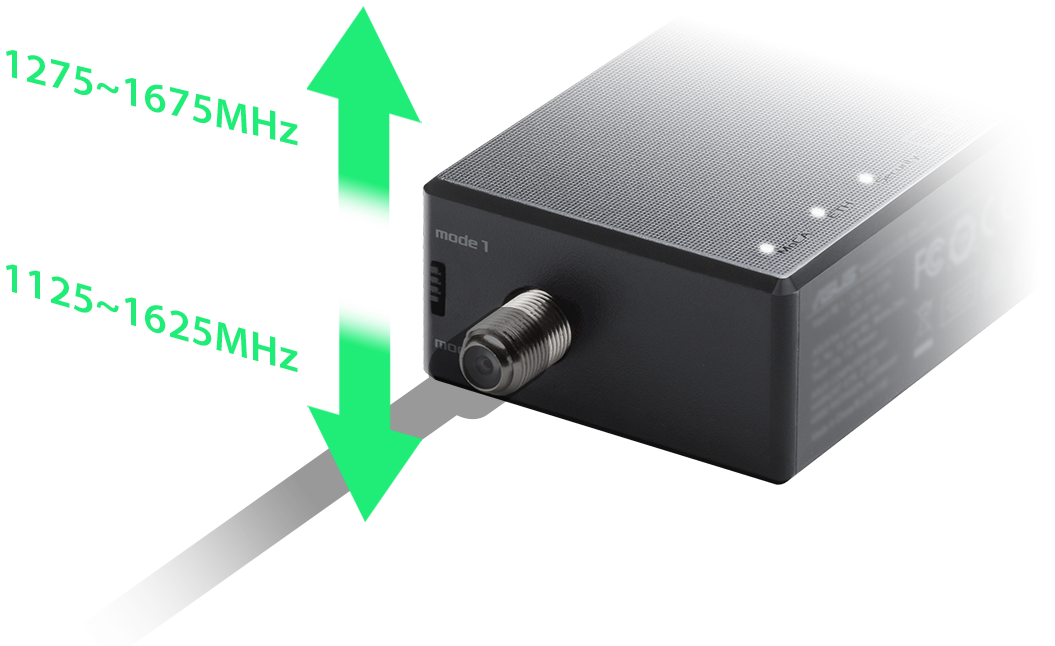 箭頭向上是模式 1，頻率 1125~1625MHz， 箭頭向下是模式 2，頻率 1125~1625MHz