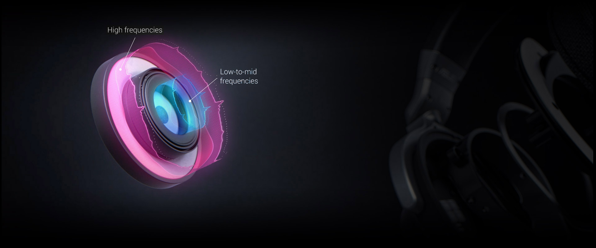 Design highlight of the ASUS Essence driver and its ability to deliver high and low-to-mid frequency sound