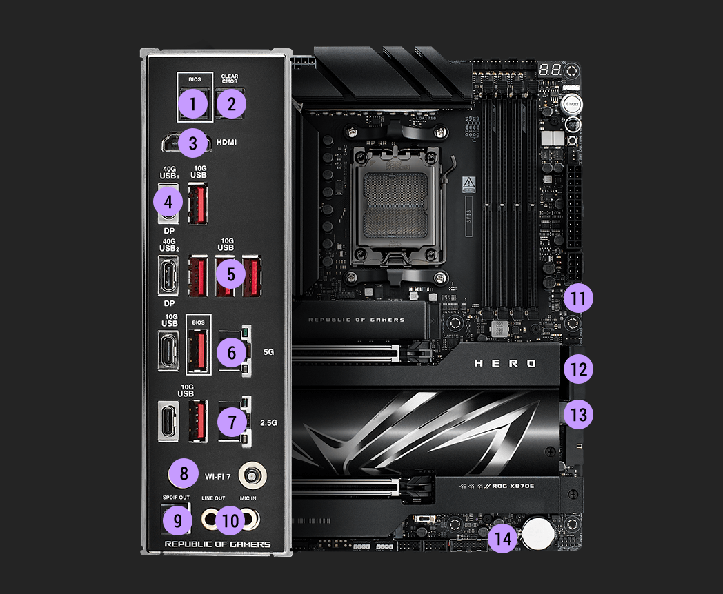 Konnektivitätsdaten des ROG Crosshair X870E Hero