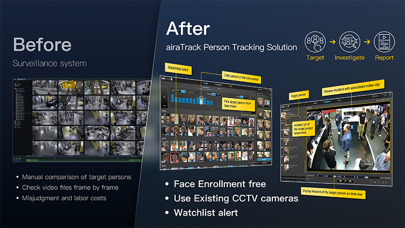 Before and After comparison of a surveillance analytics system