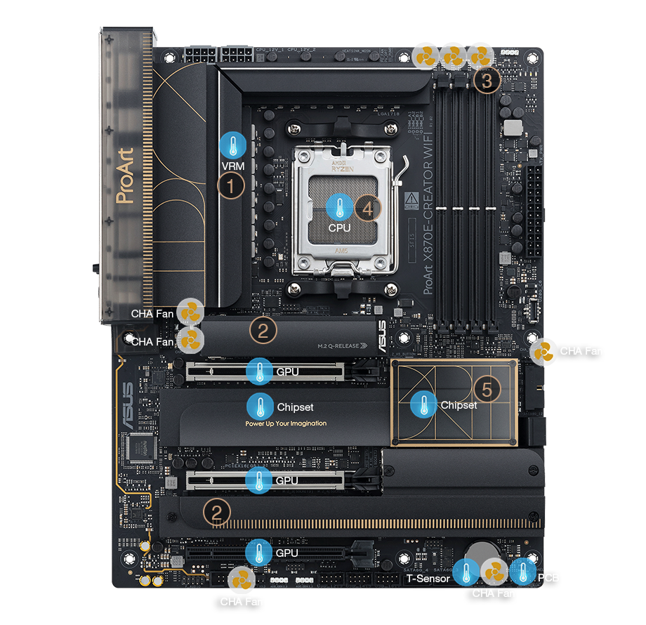 ASUS ProArt X870E-CREATOR WIFI マザーボード ProArt X870E-CREATOR WIFI｜Motherboards｜ASUS Canada
