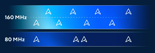 Advanced 160 MHz Channels