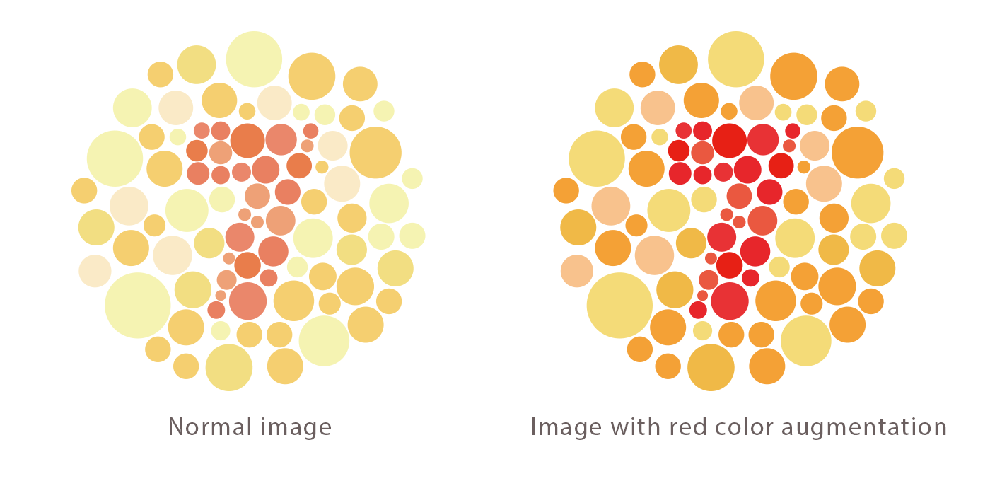 The comparison image of image with red color augmentation and without red color augmentation