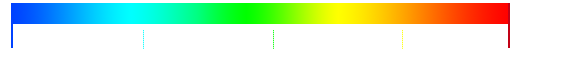 Color scale showing the colors that represent different DPI levels