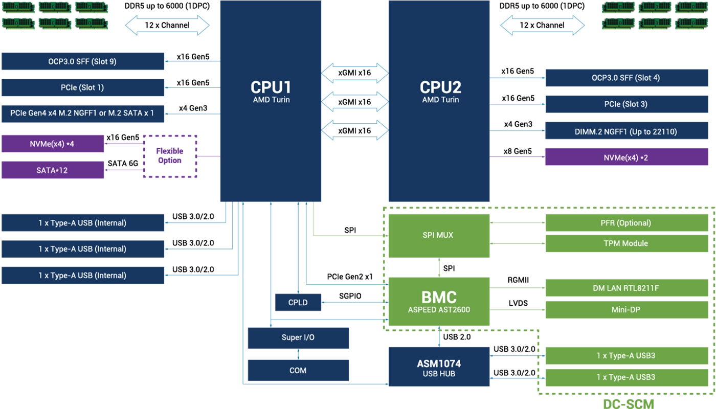 Block Diagram