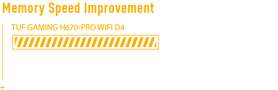 De TUF GAMING H670-PRO WIFI D4 is een verbetering ten opzichte van de Z590-serie.