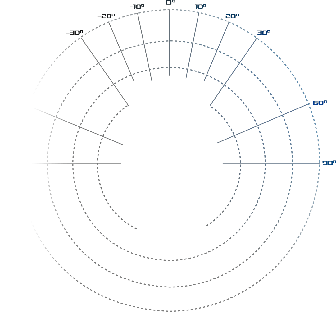 Der Sprachaufnahmebereich von AI Beamforming Mikrofonen