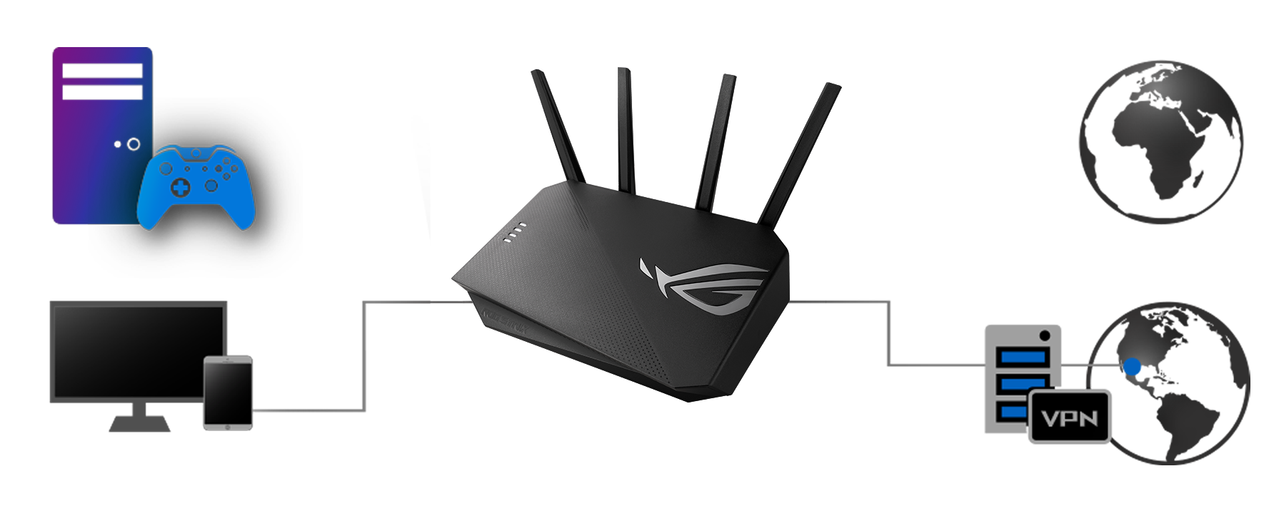  ASUS ROG Strix AX3000 WiFi 6 Gaming Router (GS-AX3000) -  Dedicated Gaming Port, VPN Fusion, Lifetime Free Internet Security, Instant  Guard, AiMesh, Adaptive QoS, Port Forwarding, Aura RGB (Renewed)