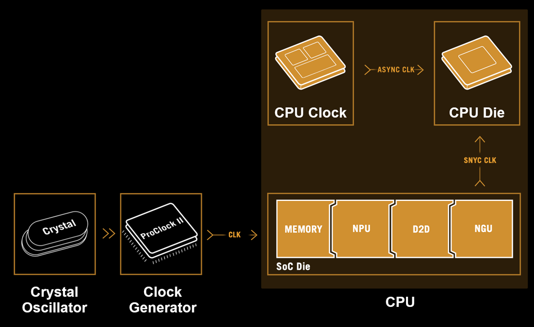 Asynchronous Clock