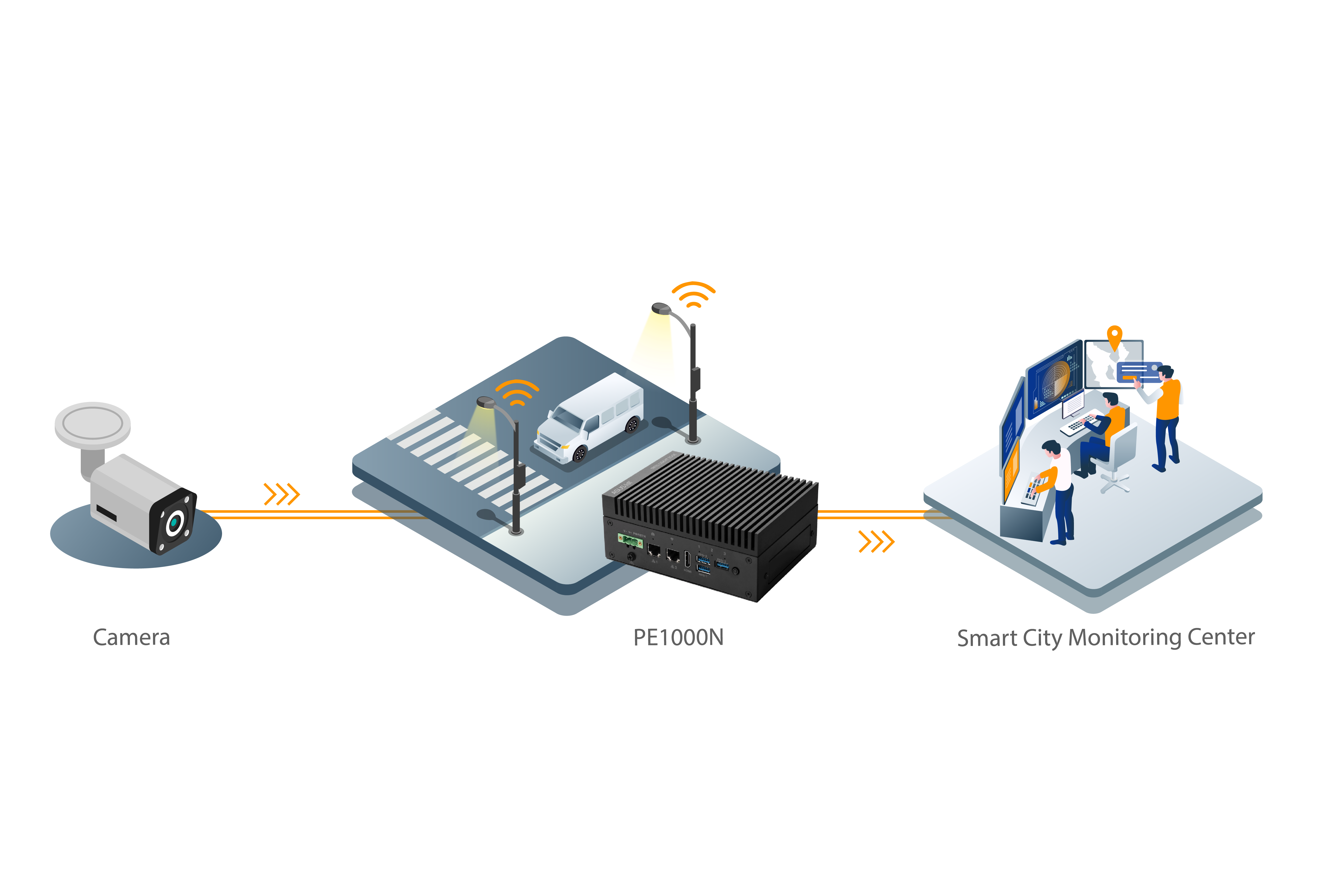 PE1000N system diagram in Bình Dinh smart city, transmitting roadside camera images to control room server for analysis