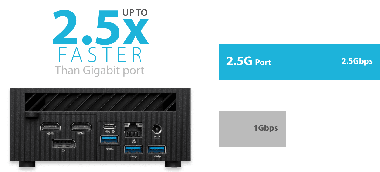 Superfast 2.5 Gbps Networking