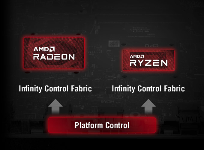 AMD SmartShift