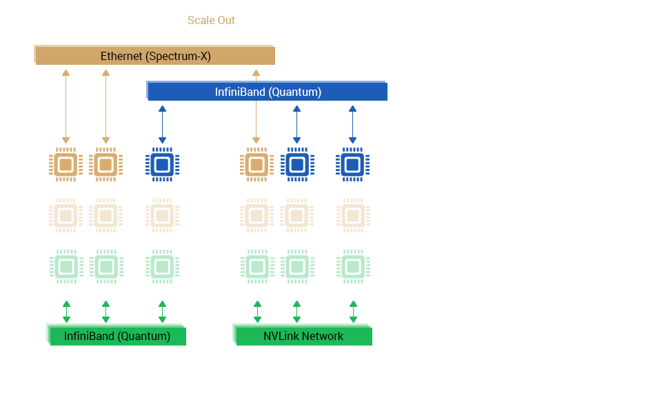 Topology diagram comparing PCIe switch-based and NVSwitch-based server designs. The HGX B200 architecture uses NVSwitch for full GPU-to-GPU bandwidth with fewer latency bottlenecks, shown with color-coded connection lines and arrows.