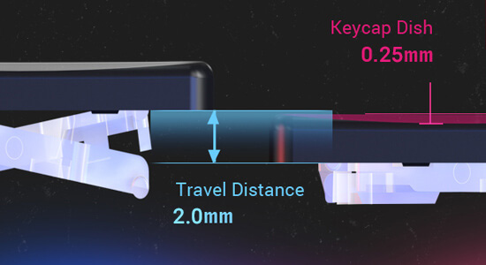 A detailed view of the construction underneath the keys, with emphasis on the 2.0-millimeter travel distance.