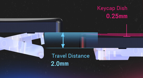 Une vue détaillée de la structure sous les touches, avec l'accent mis sur la distance de déplacement de 2,0 millimètres.