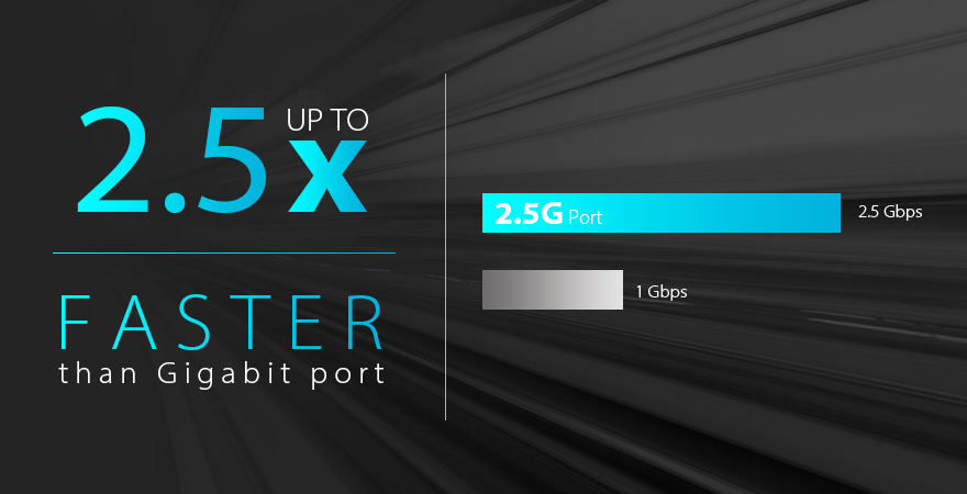 Hyper-fast 2.5 Gbps networking