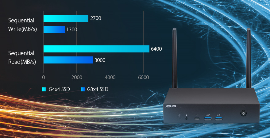 Speedy PCIe 4.0 support