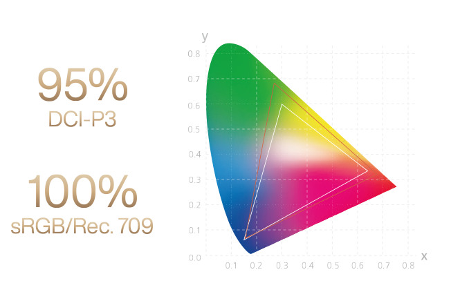 ProArt Display PA278CGV｜Monitors｜ASUS USA