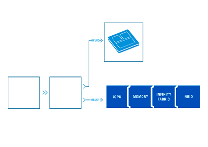 Asynchronous clock diagram