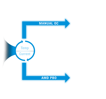 Dynamic OC Switcher diagram