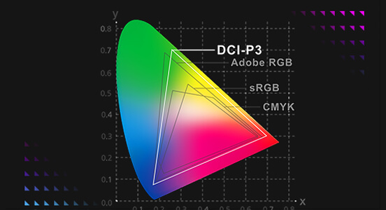 A chart showing that DCI-P3 covers a wider color gamut.