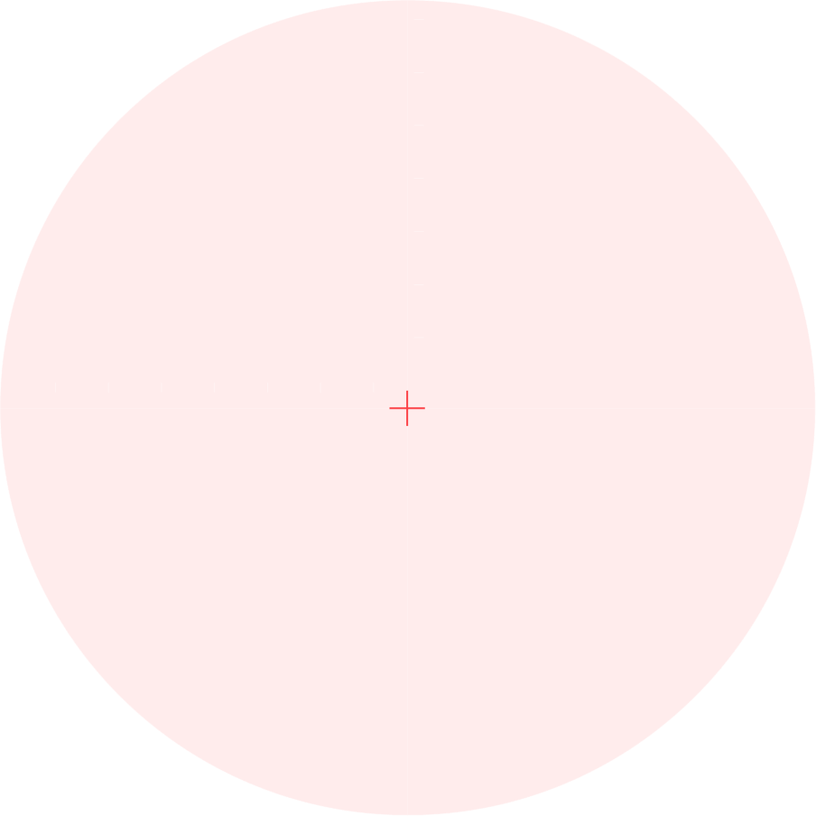 background of Control Part