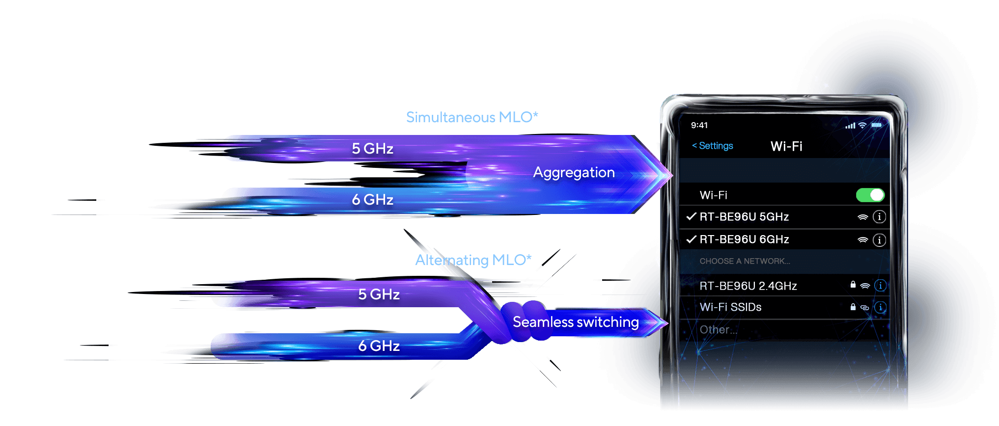 ASUS North America on X: Ready to upgrade to WiFi 7? Our RT-BE96U Tri-Band WiFi  7 Router is here to bring your home network to the next level! 📶 Dual 10G  Port