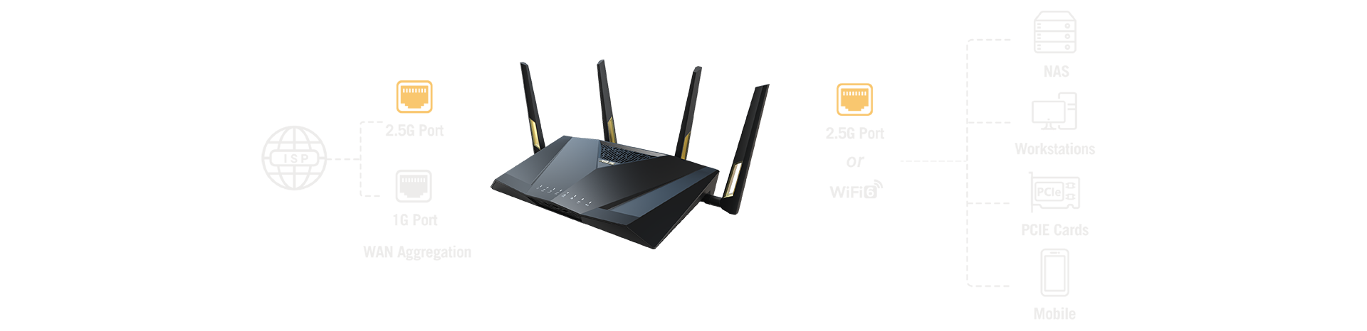 Vďaka agregácii WAN môžete skombinovať port s rýchlosťou 2,5 Gb/s a port s rýchlosťou 1 Gb/s, čím získate šírku pásma WAN až 3,5 Gb/s - dostatočne rýchlu pre najnovšie ultrarýchle pripojenia od poskytovateľov internetových služieb.