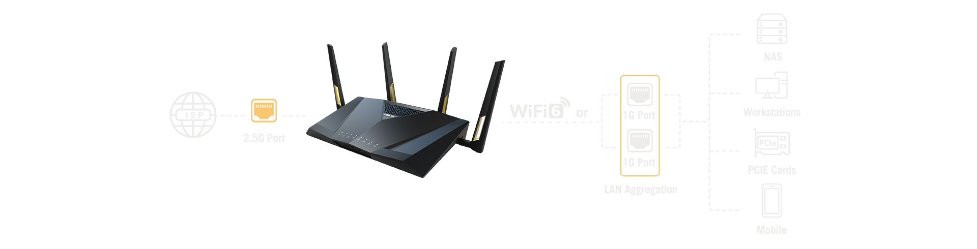 Grâce à l'agrégation LAN, vous pouvez relier deux ports LAN 1 Gbit/s pour créer une connexion LAN 2 Gbit/s, ce qui est idéal pour fournir une bande passante supplémentaire.
