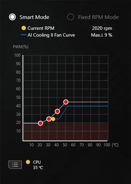 Armoury Crate gebruikersinterface laat zien dat AI Cooling II met één klik kan worden ingesteld.