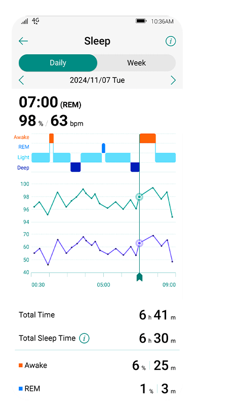 A smart phone is showing sleep cycles statistics with a smart band next to it measuring sleeping hours