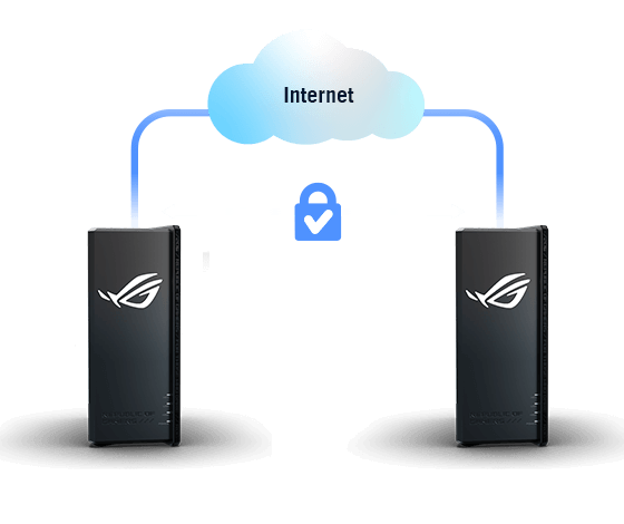 'Subsidiary Network' and 'Headquarter Network' onnect securely via the Internet cloud.