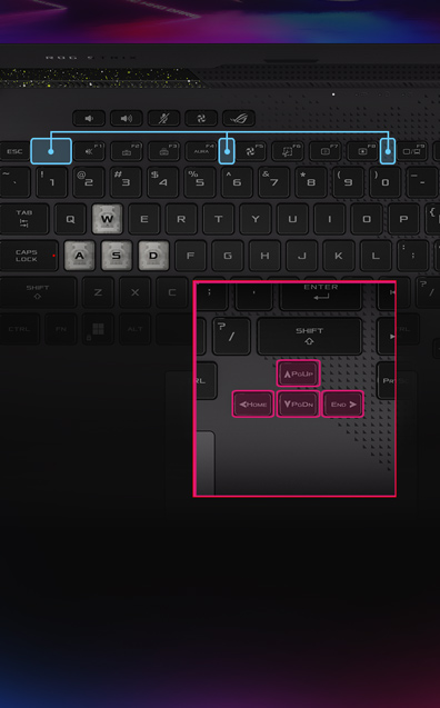 The image of Keyboard layout