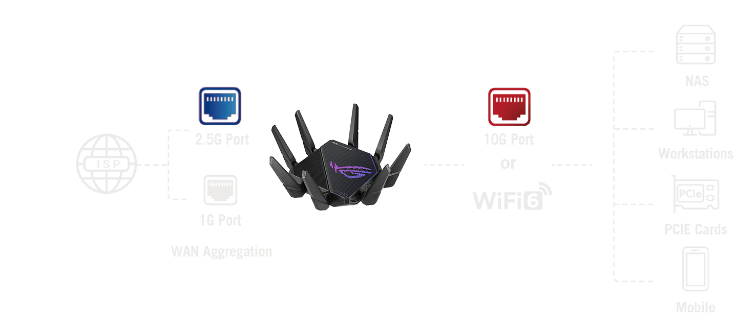 Un port 2.5G et un port 1G utilisés comme agrégation WAN.