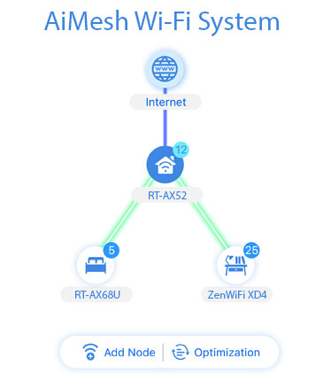 Topologie sítě AiMesh v aplikaci ASUS Router