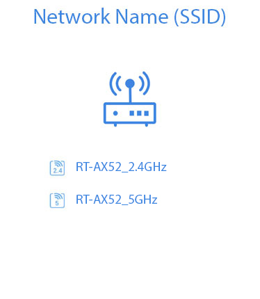 Nom du réseau sur l'application routeur ASUS