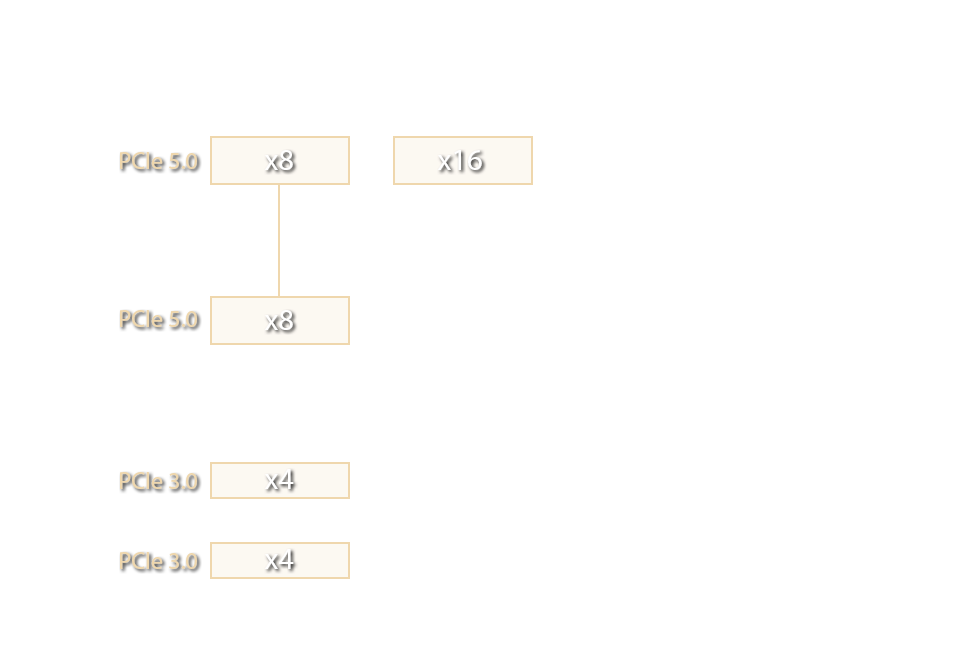 Multi-GPU Support layout