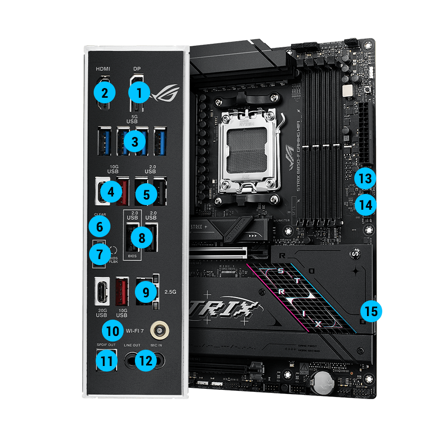 Strix B850-F connectivity specifications