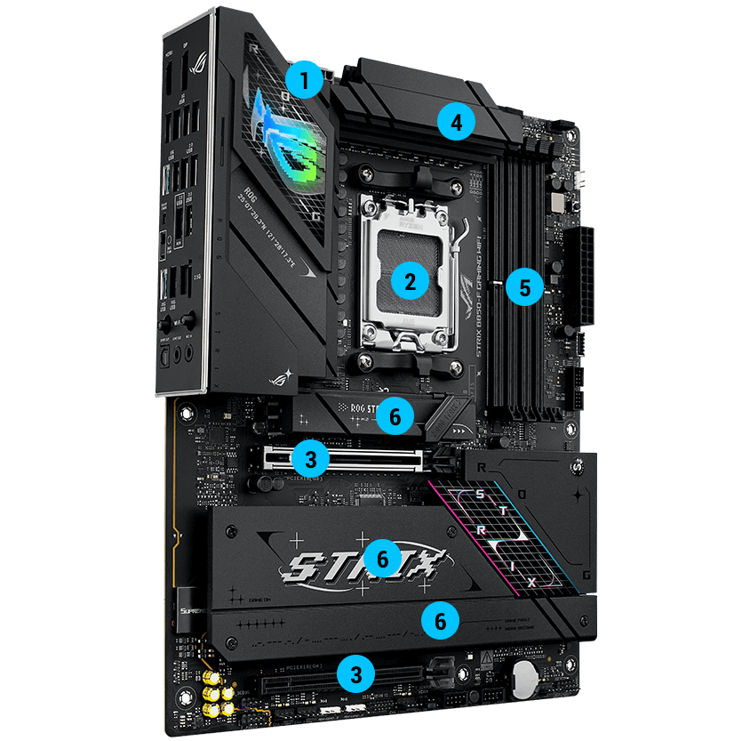 Strix B850-F 效能規格