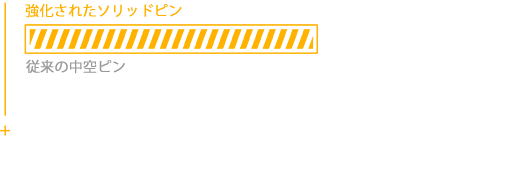 Solid pin performance