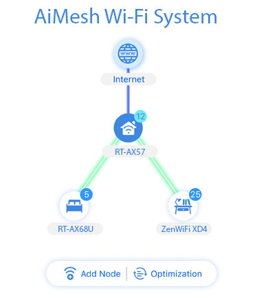 Topologie d'Aimesh sur l'application ASUS Router