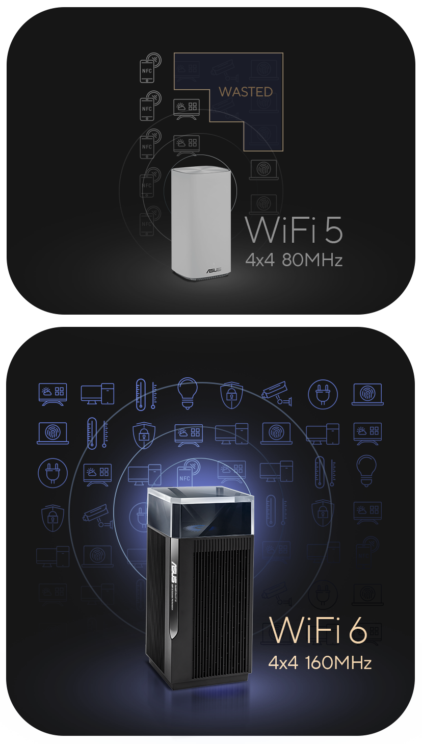 Thanks to its advanced technologies, WiFi 6 greatly improves network performance.