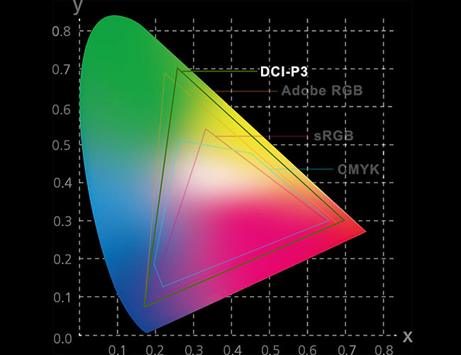 100% DCI-P3 Color