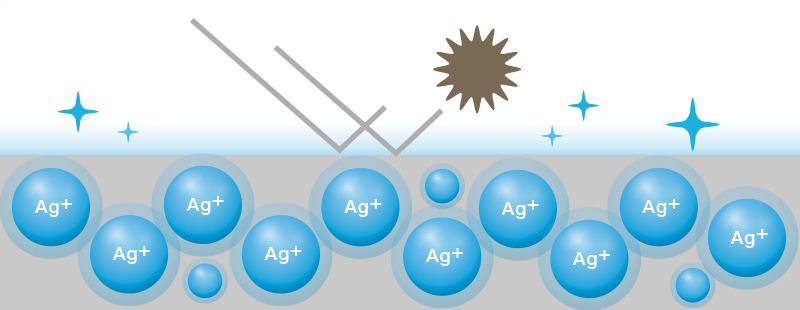 Ionic Silver prevent microbes and bacteria adhere to the surface