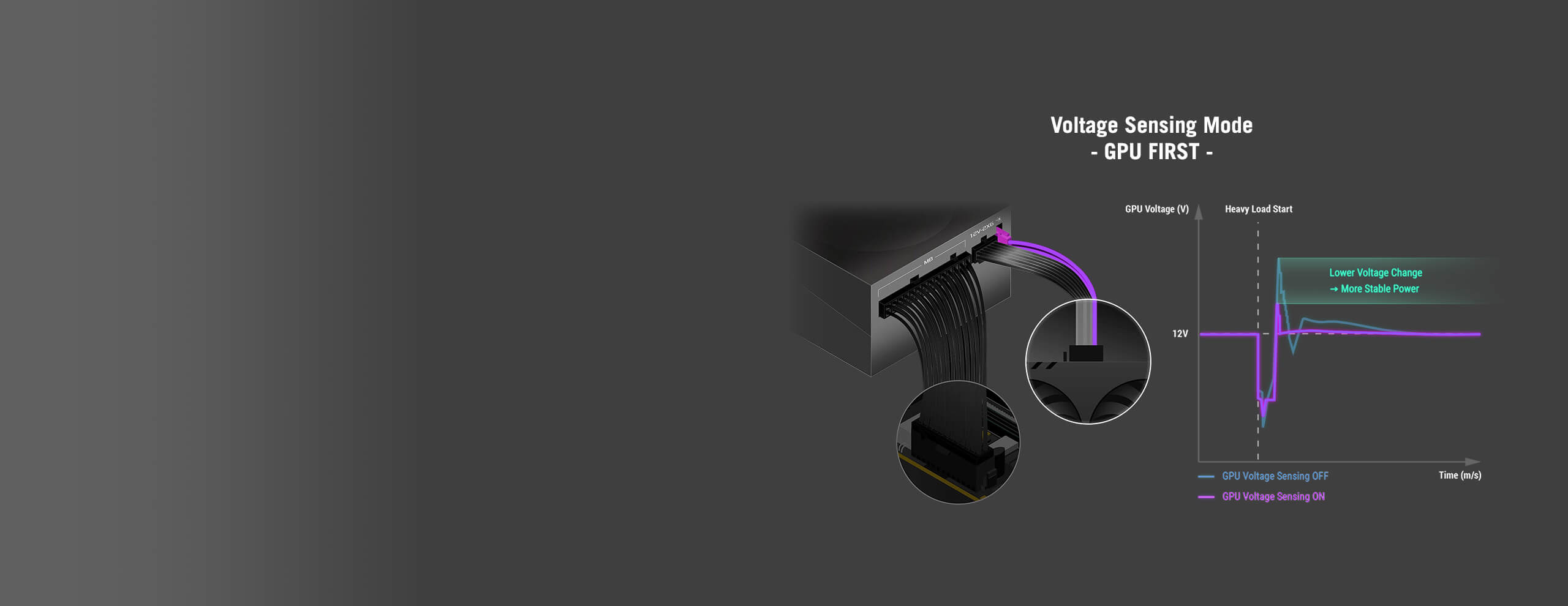 PSU voltage sensing graph