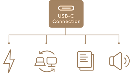 Połączenie USB-C