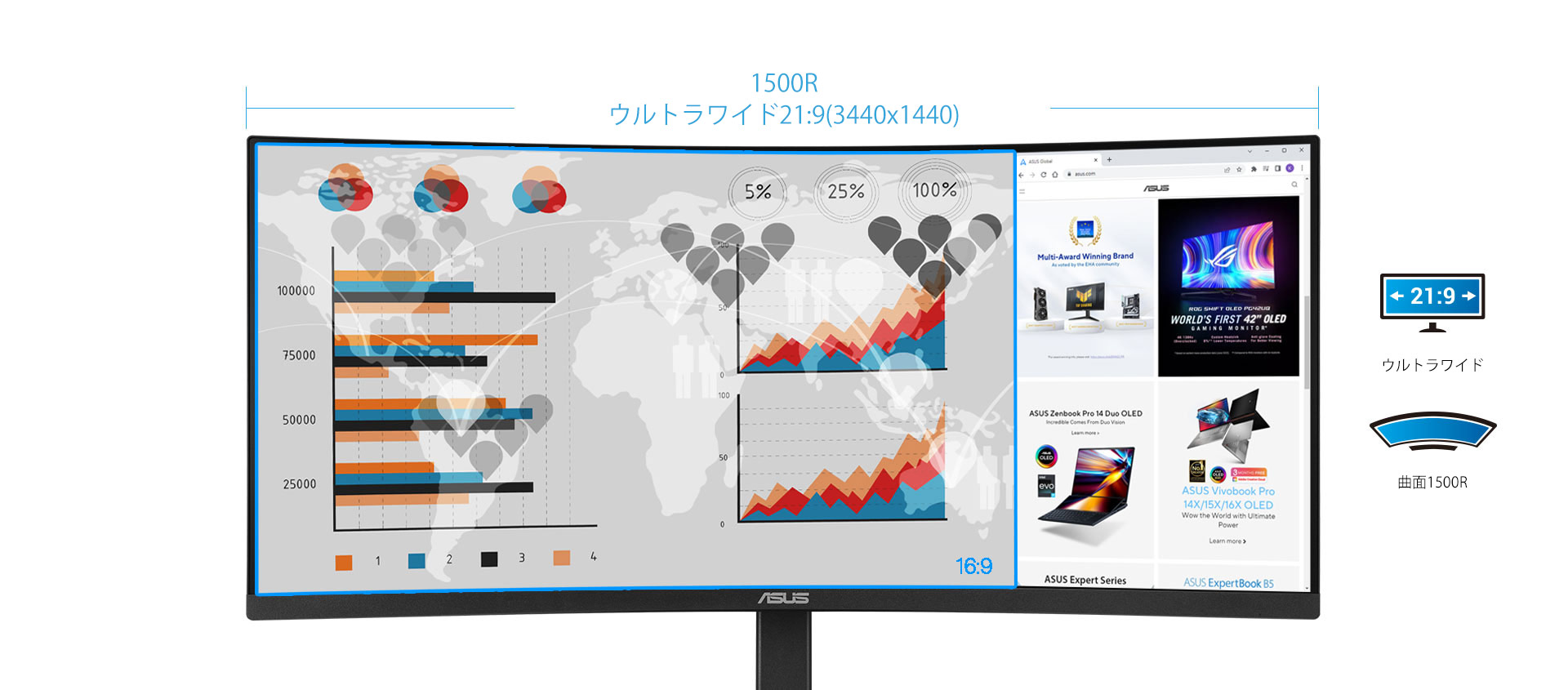 21:9 Ultra-wide aspect ratio with 1500R curved design making multitasking more enjoyable and efficient.
