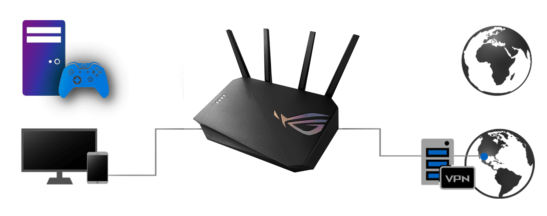 ROG Strix GS-AX5400 vpn fusion