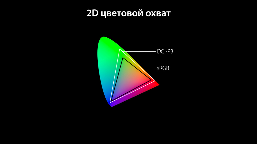 OLED-дисплеи ноутбуков ASUS передают 100% оттенков цветового пространства DCI-P3